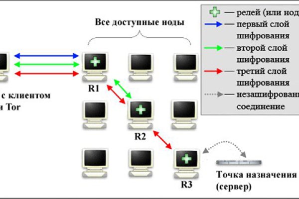 Кракен нар